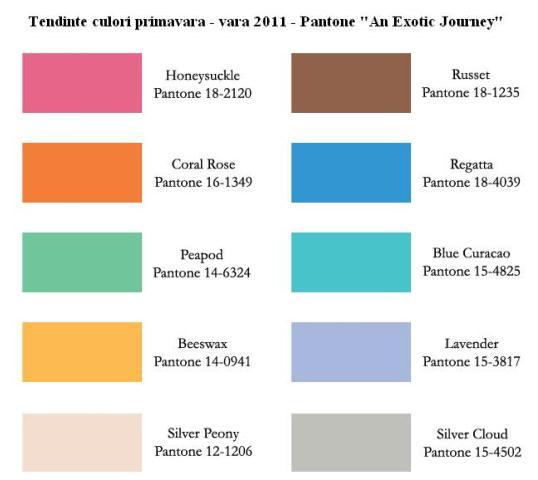 Tendinte culori primavara vara 2011 femei si barbati Pantone An Exotic Journey